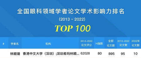 林順潮,全國(guó)眼科領(lǐng)域?qū)W者論文學(xué)術(shù)影響力百?gòu)?qiáng)